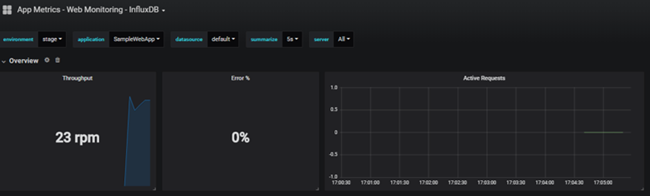 app metrics