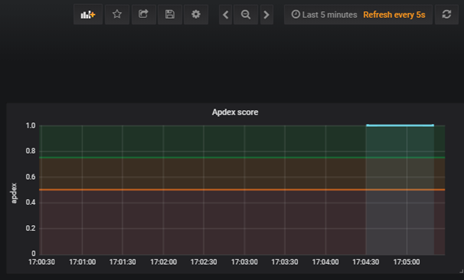 application performance