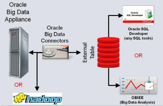 connector pattern