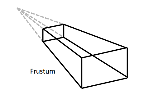 Frustum