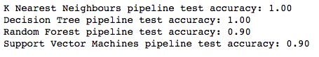 overfitting