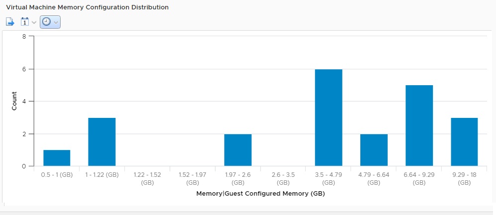 vSphere cluster