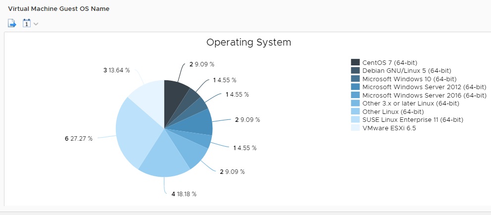 vRealize Operations