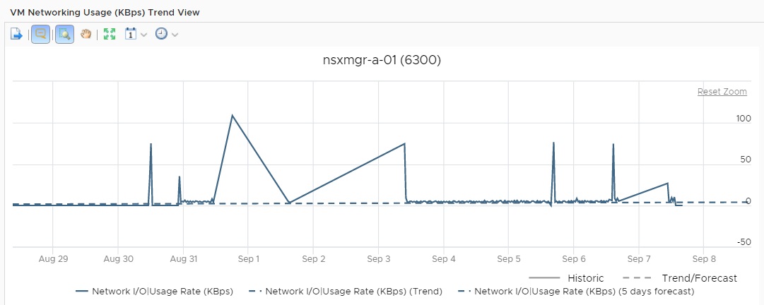 vRealize Operations inventory