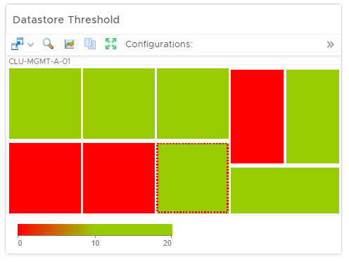 Datastore threshold