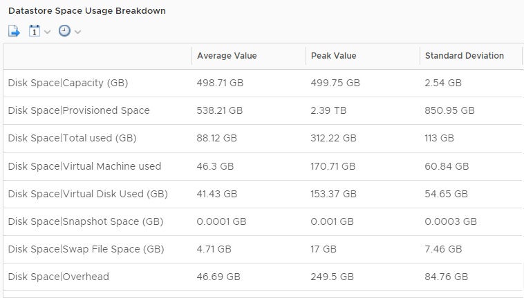 Datastore