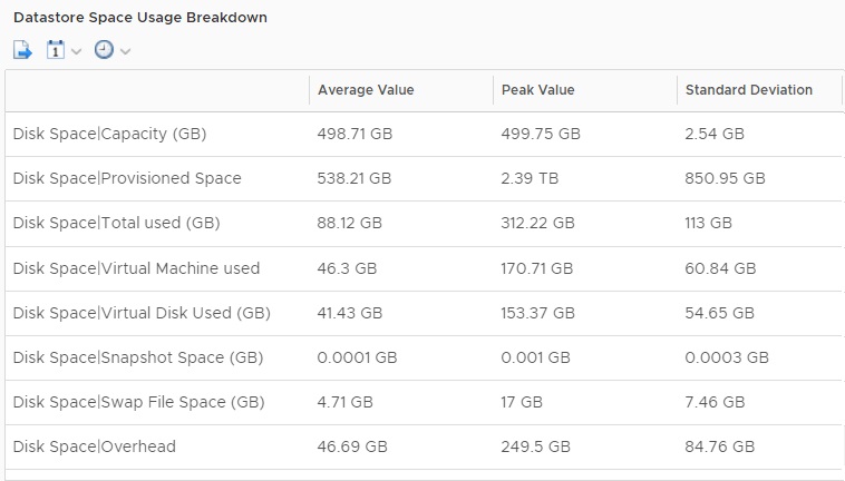 Datastore