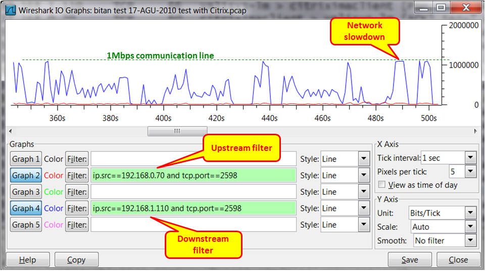 Wireshark IO graphs