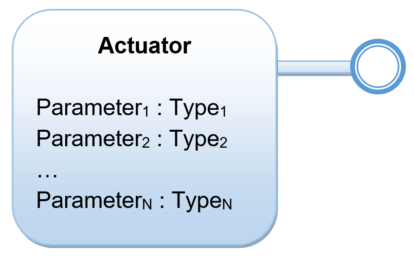 Actuator as a collection of control parameters