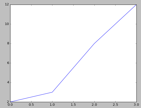 data visualization in python