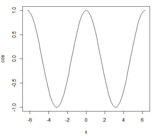 data visualization in r