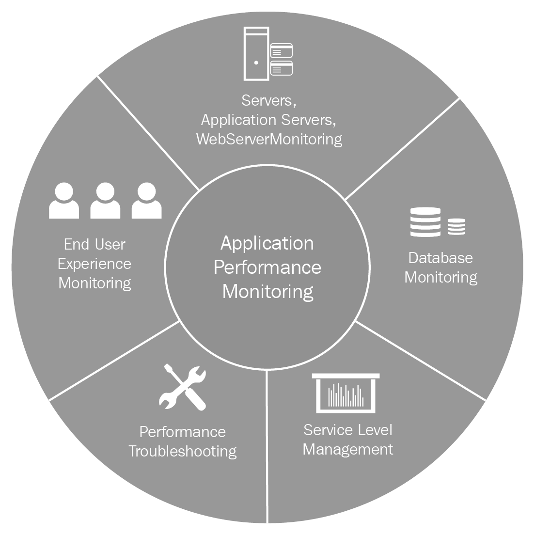 Post production Activities For Ensuring And Enhancing IT Reliability 