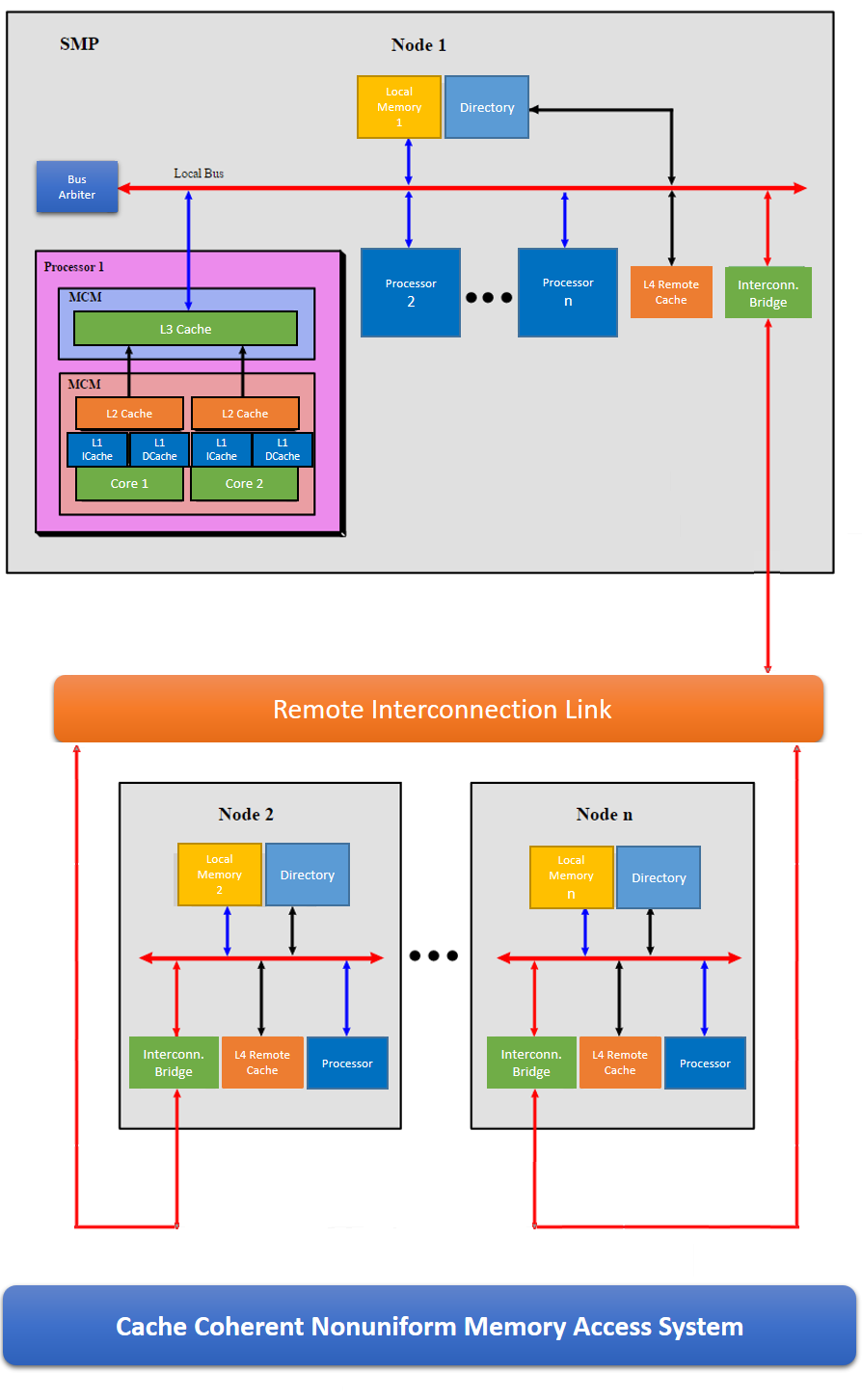 Distributed Computing in Java 9